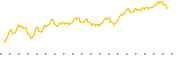 chart-IIF