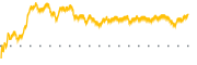 chart-III