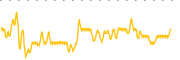 chart-IIM