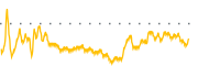 chart-IINN