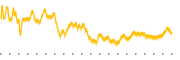 chart-IIPR