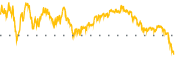 chart-IJH