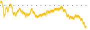 chart-IJJ