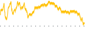 chart-IJK