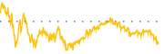 chart-IJR