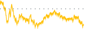 chart-IJS