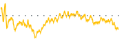 chart-IJT