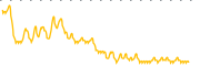 chart-IKNA