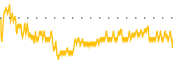 chart-IKT