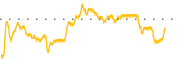 chart-ILAG