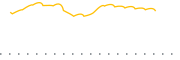 chart-ILCB