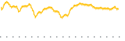 chart-ILCG