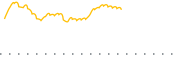 chart-ILCV