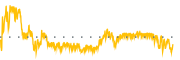 chart-ILLR