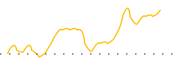 chart-ILST