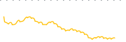 chart-ILTB