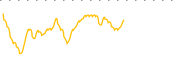 chart-ILUS