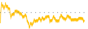 chart-IMAB