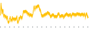 chart-IMAX