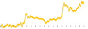 chart-IMCC