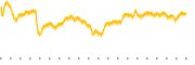 chart-IMCG