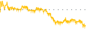 chart-IMCR