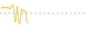 chart-IMFL