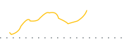 chart-IMII