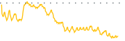 chart-IMMP