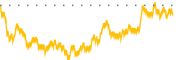 chart-IMMX