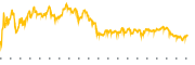 chart-IMO