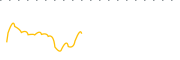 chart-IMOM