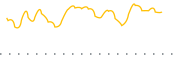 chart-IMOS