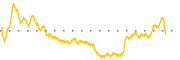 chart-IMPP