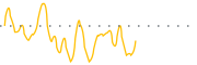 chart-IMRN