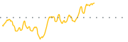 chart-IMST