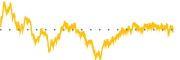 chart-IMTM