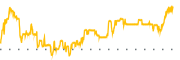 chart-IMUX