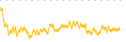 chart-INAB