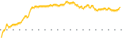 chart-INBK