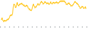 chart-INBS