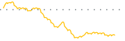 chart-INBX