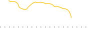 chart-INCE