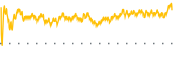 chart-INCM