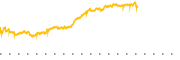 chart-INDA