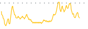 chart-INDP