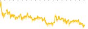 chart-INDV