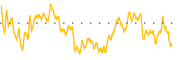 chart-INDY