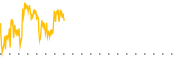 chart-INEO