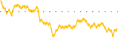 chart-INFL